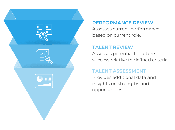 Assessing-Your-Talent-Funnel-Small