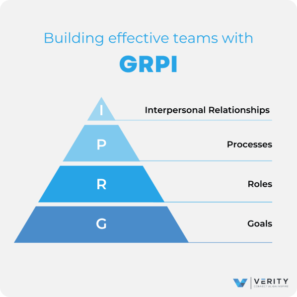 GRPI-Overview