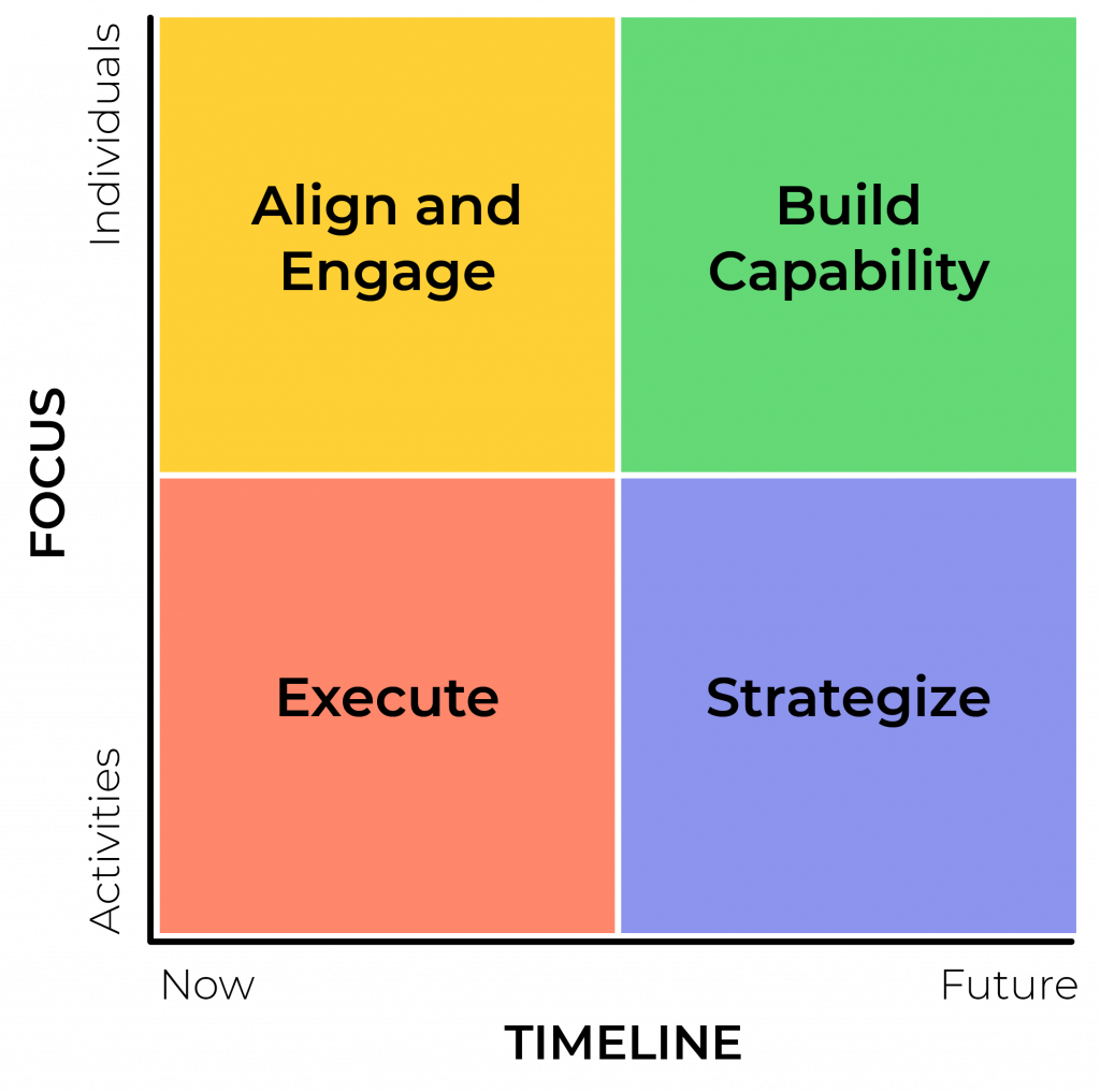 Focus-area-breakdown